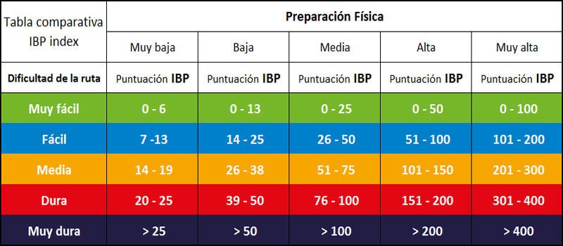 Explicación IBP index